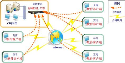網絡與信息安全軟件開發在江西省出入境檢驗檢疫局龍南辦事處的應用與展望
