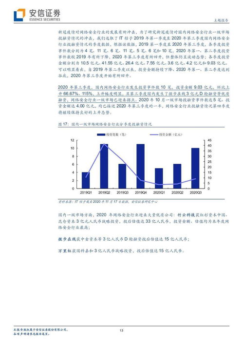 網(wǎng)絡(luò)信息安全行業(yè)迎來(lái)發(fā)展新機(jī)遇，軟件開發(fā)生態(tài)正積極演變